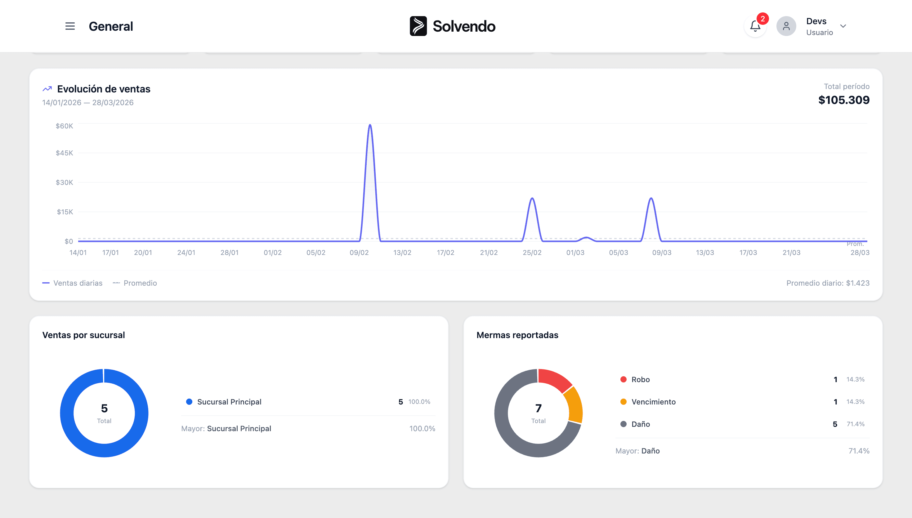 Backoffice para minimarket